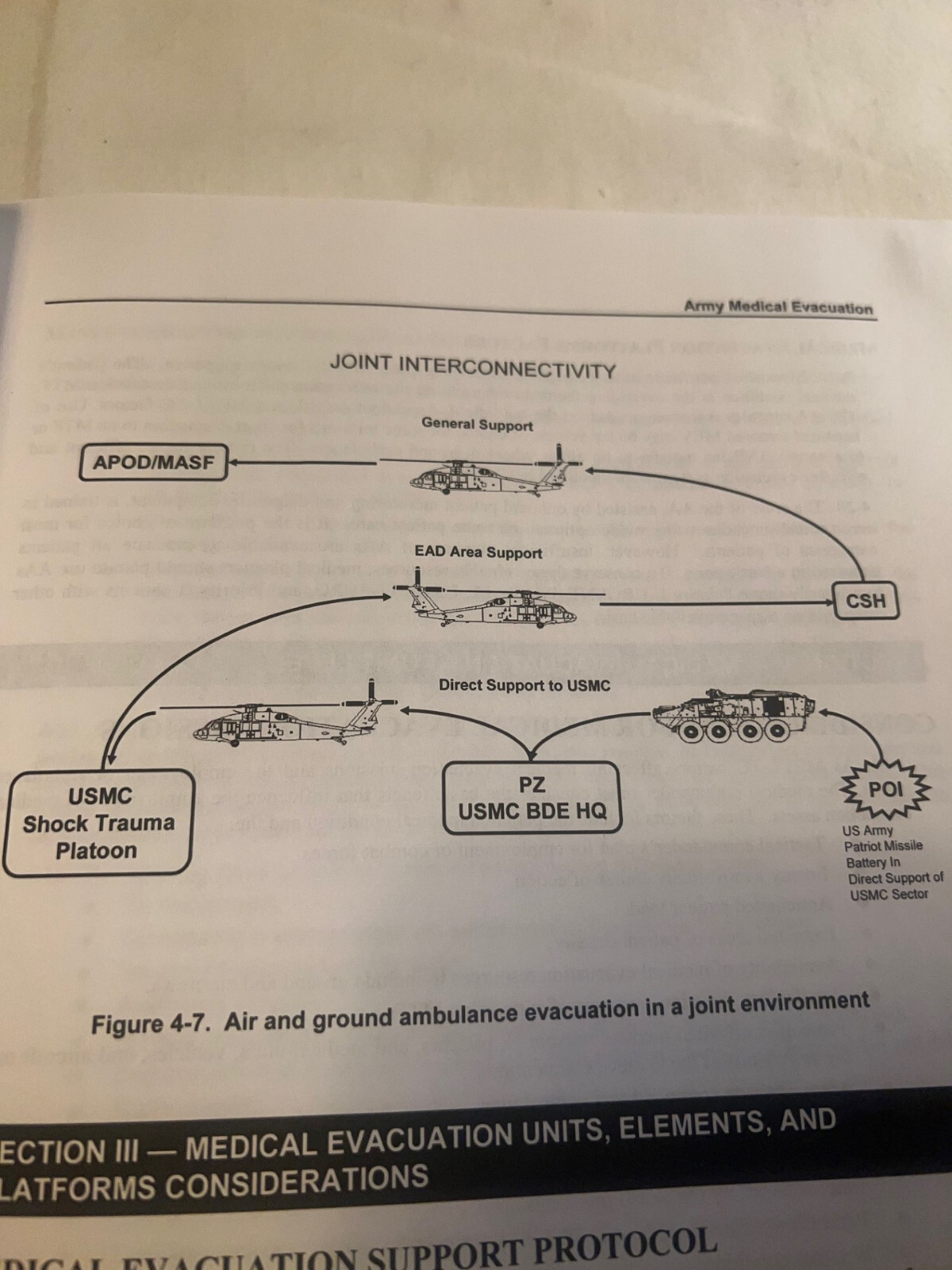 US Army Field Book,  4-02.2 Medical Evacuation, used  softcover
