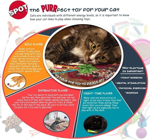 Spot Cat Prancer Teaser Wand Assorted Catnip Cat Toy, 44 in - Picture 8 of 8