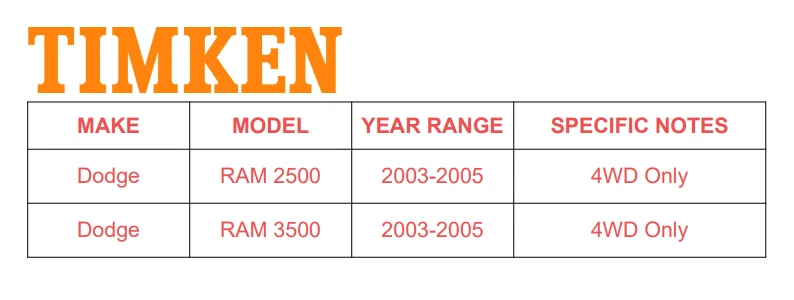 Ступица подшипника переднего колеса полного привода TIMKEN для 2003–2005 Dodge Ram 2500 Ram 3500 ABS - Изображение 2 из 4