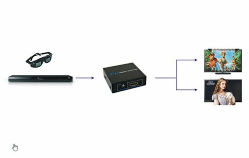 Répartiteur HDMI 1 Entrée 2 Sortie 1 'À 2 1080p 3D Blu-Ray Projecteur Ps Xbox GB - Imagen 5 de 14