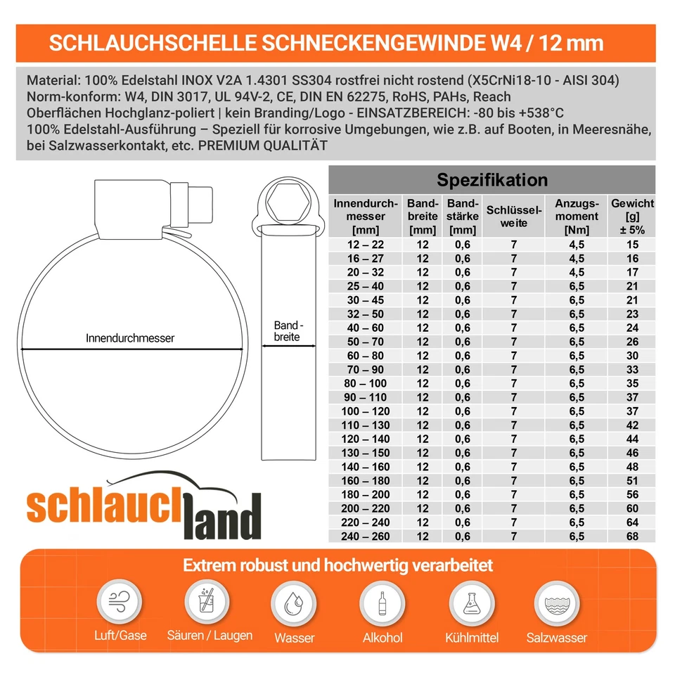SCHLAUCHSCHELLE W4 12mm EDELSTAHL-SCHELLE AUSWAHL 10-300mm DIN 3017 V2A PREMIUM - Bild 3 von 4