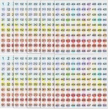 Small Number Stickers 1 to 500 Vinyl Consecutive Number Stickers Self Adhesiv...