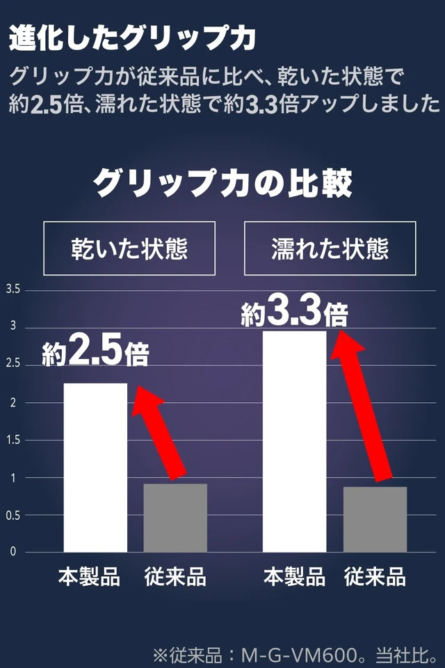 ELECOM Mouse Grip Grip Tape V custom M-VM501/VM601 exclusive 0.6mm black - Image 4 of 4