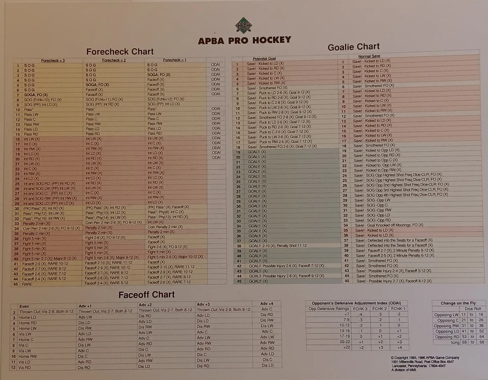 Vintage 1996 APBA Pro Hockey Board Game NHLPA Licensed Game Rangers Blues - Image 4 of 4