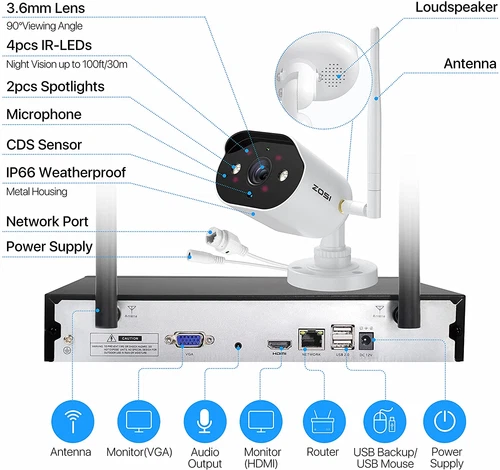 ZOSI H.265+ 8CH NVR 2MP WIFI 1080P Wireless Instant Alert Camera System 1TB HDD - Picture 8 of 9