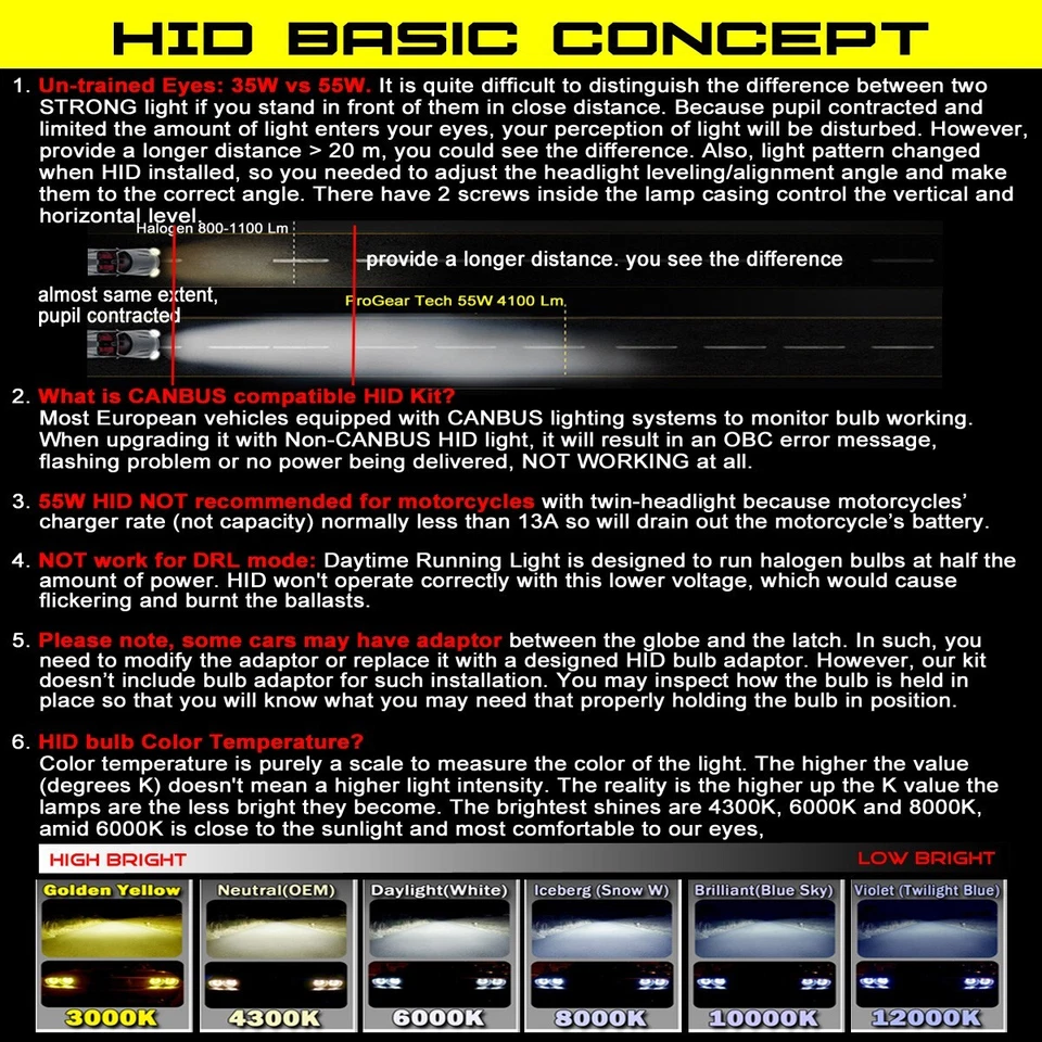 55W 9006 HB4 6000K Heavy Duty Fast Bright AC HID Conversion Kit for BMW Benz - Image 4 of 4