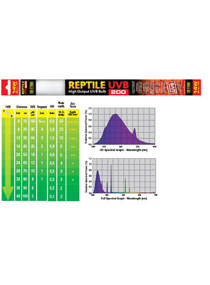 Exo Terra Reptile UVB200 T8 Terrarien-Leuchtstoffröhre