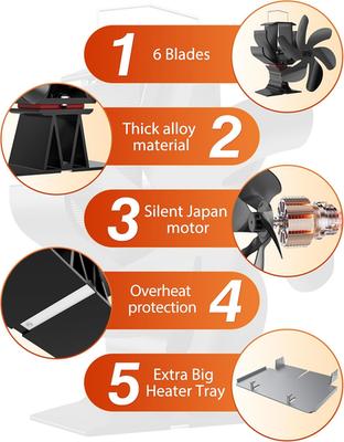 #ad Wood Stove FanHeat Powered Heater Fan with Hook for Indoor Outdoor Propane G... $33.95