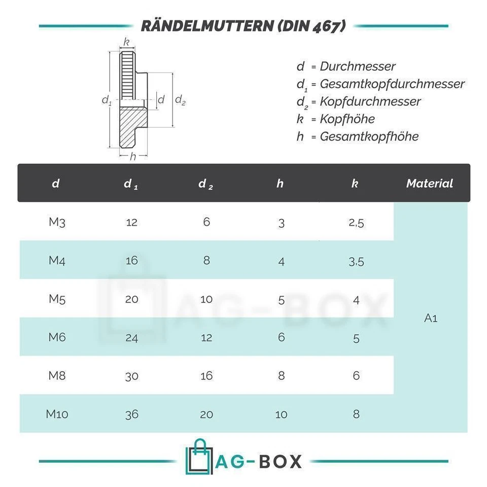 Rändelmutter M3 M4 M5 M6 M8 M10 DIN 467 Edelstahl VA Niedrige Form - Bild 3 von 4