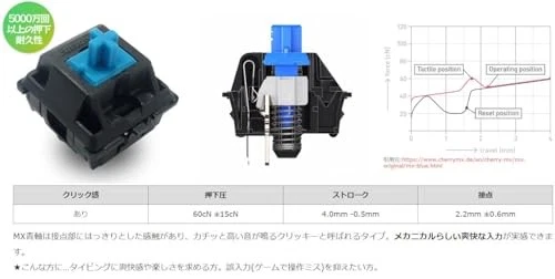 FILCO Majestouch + ASAGI Tenkeyless Keyboard English Layout 87 Keys Cherry MX - Image 3 of 4