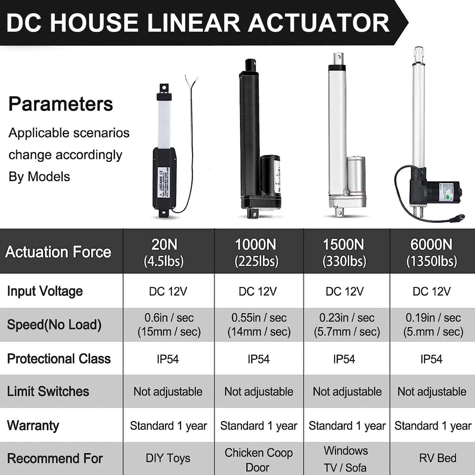 DC HOUSE 4"-12" Stroke Linear Actuator DC 12V High-Speed Motor 1000N 14mm/s - Image 2 of 4