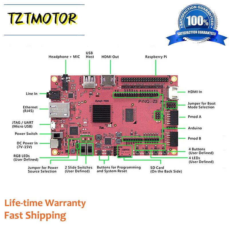 PYNQ-Z2 FPGA Development Board w/ZYNQ XC7Z020-1CLG400C for
