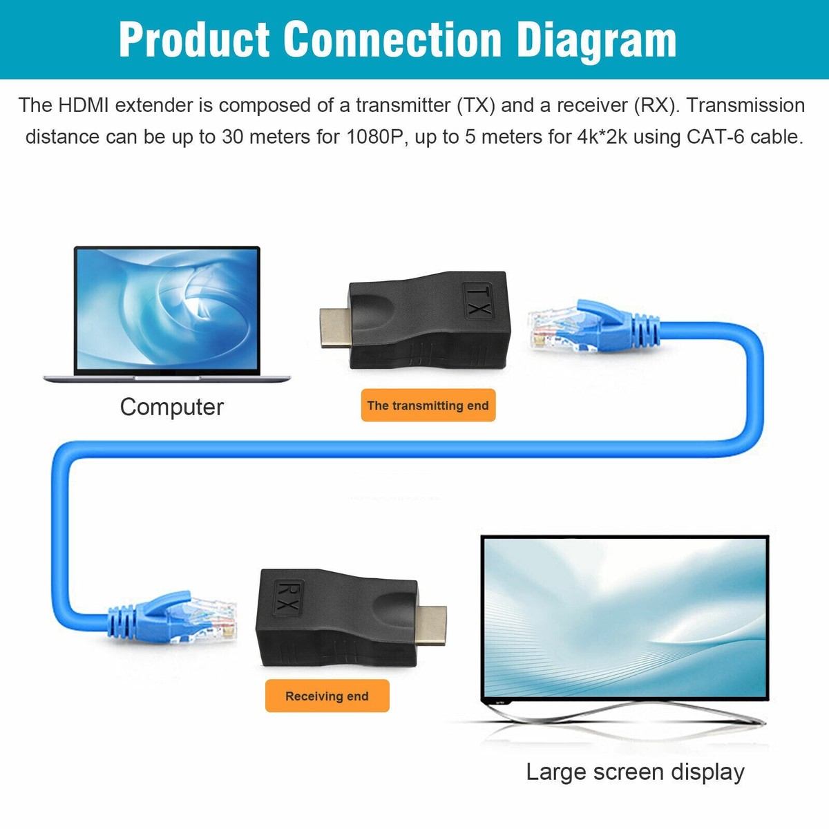 Extender HDMI - 50M - Su Un Solo Cavo - Prolunga HDMI Per Cordini Rete