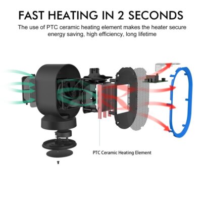 Kloudic 600 Watt BTU Electric High Efficiency Space Heater with