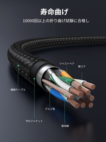 UGREEN Micro USB Cable Perfect for Working from Home Fast Charging USB Andr 241 - Picture 5 of 8
