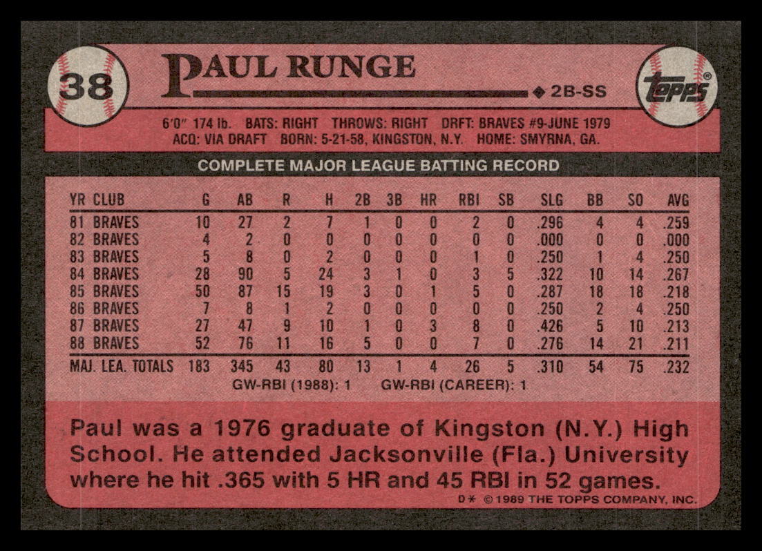 1989 Topps #38 Paul Runge Atlanta Braves Baseball Card | eBay