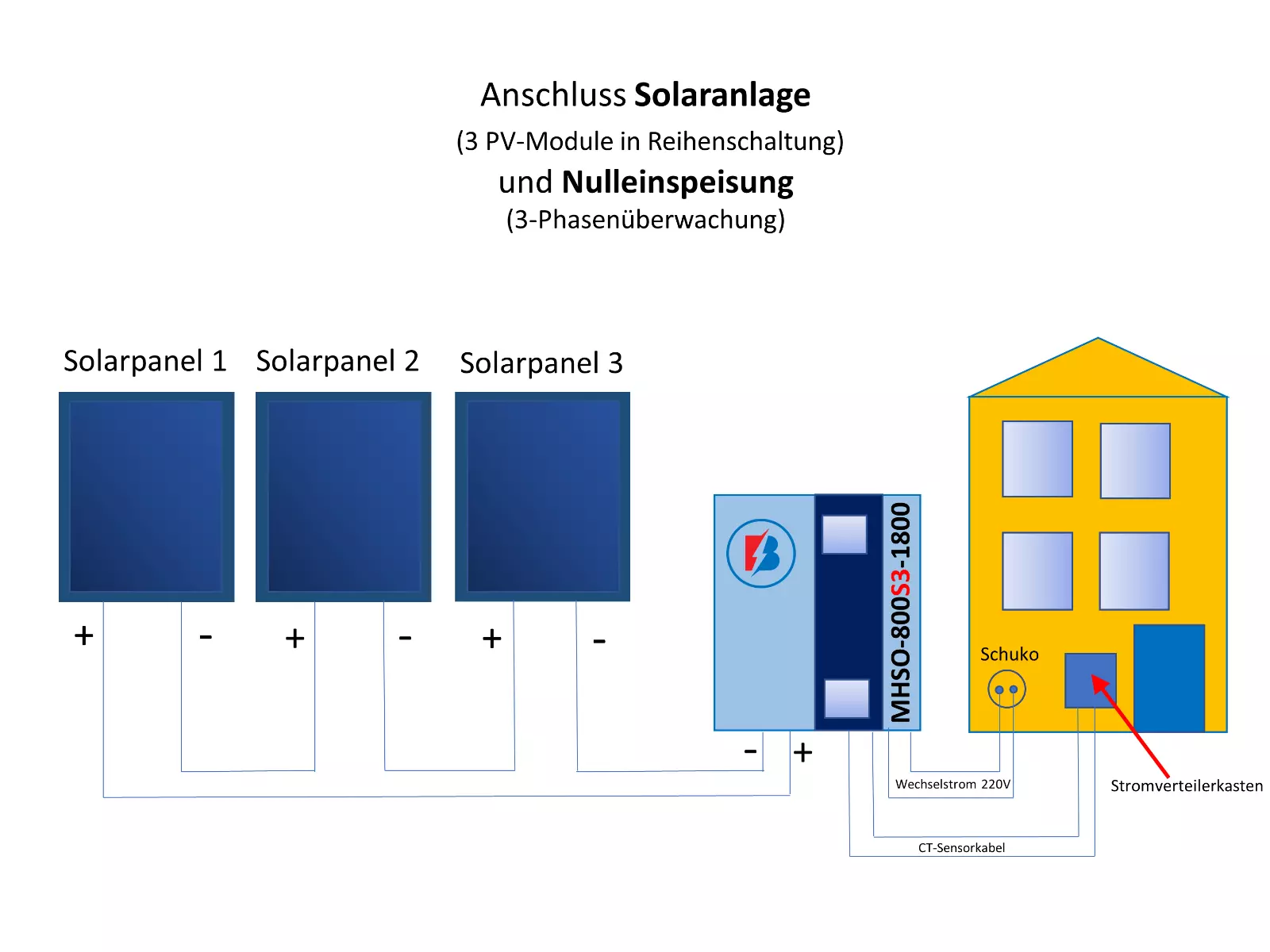 Bild 3 von 20
