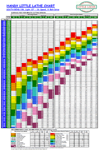 V Belt Chart