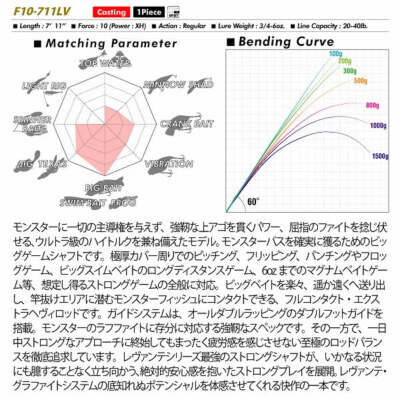 Megabass Levante JP F10-711LV 49805 (Baitcasting off set handle