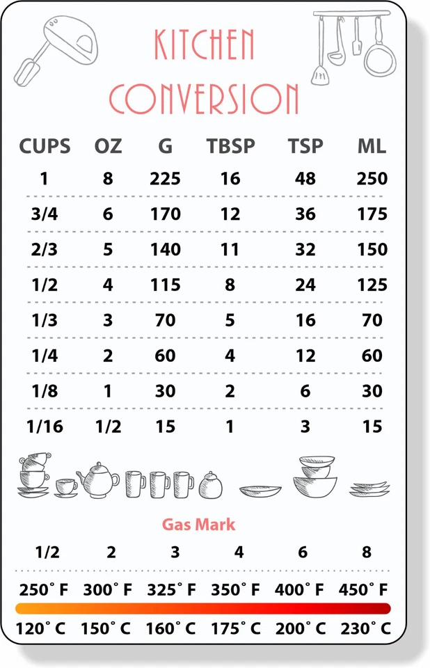 Kitchen conversions chart magnet fridge cooking aid baker guide, Debit Card Size - Image 2 of 2