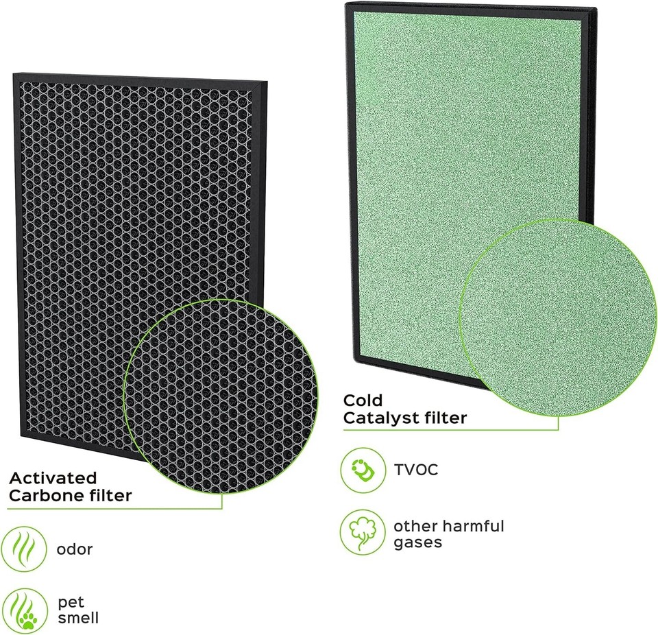 COLZER US 142C Air Purifier Filter - OEM- Brand New | eBay