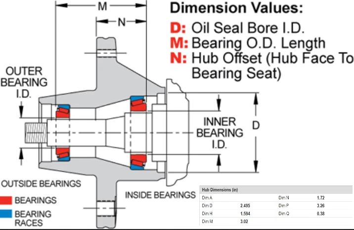 Wilwood Granada Big Brake Forged Billet Hat Mount Hub Assembly 5x4.75 / 4.50 Lug - Image 2 of 2