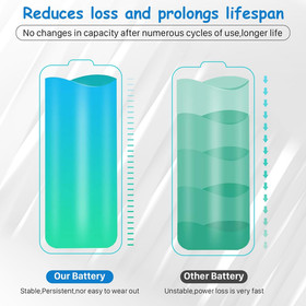 SHENMZ PS Vita 1000 Battery [2025 Version] - 4600mAh 0 Cycle Replacement for Son