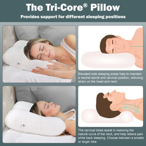Core Products Tri-Core Cervical Orthopedic Neck Support Pillow, Helps Ease Pain - Picture 6 of 34