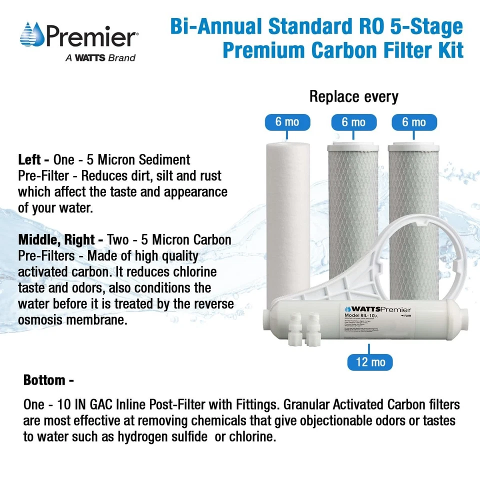 Bi-Annual Standard RO 5-Stage & 6-Stage Premium Carbon Block Filtration Kit f... - Image 2 of 3