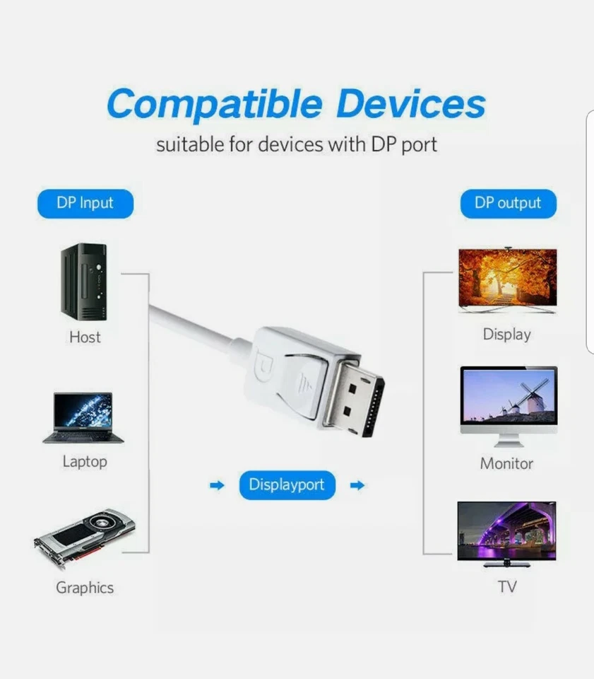 4K @60hz 4k @144hz HDTV DISPLAY PORT CABLE, OEM FACTORY MALE TO MALE 5FT WHITE - Image 4 of 4