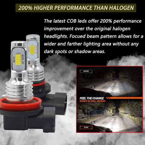 9005+H11 LED Headlight Super Bright Bulbs Kit 6500k White High/Low Beam - Picture 7 of 10