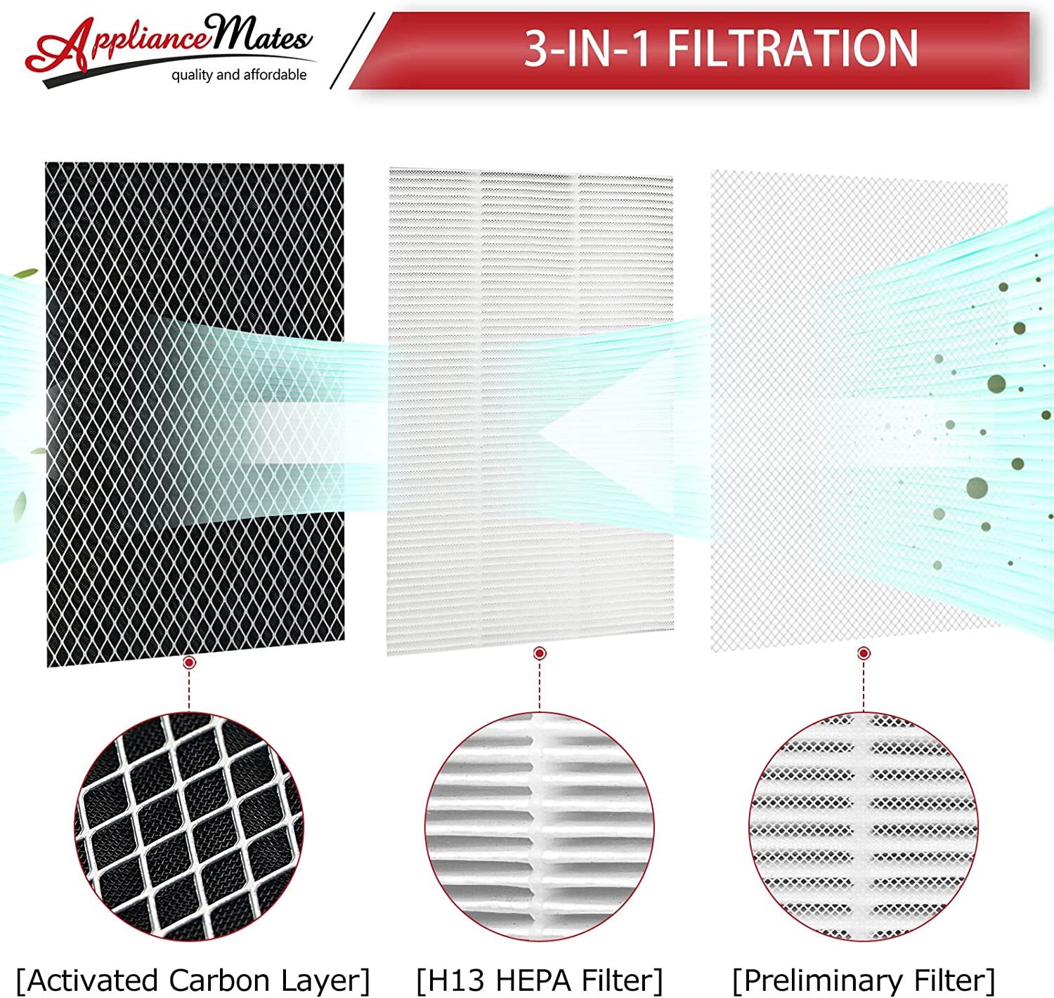 MA25 Replacement Filters for Medify Air Purifier MA25 B1/S1/W1 H13