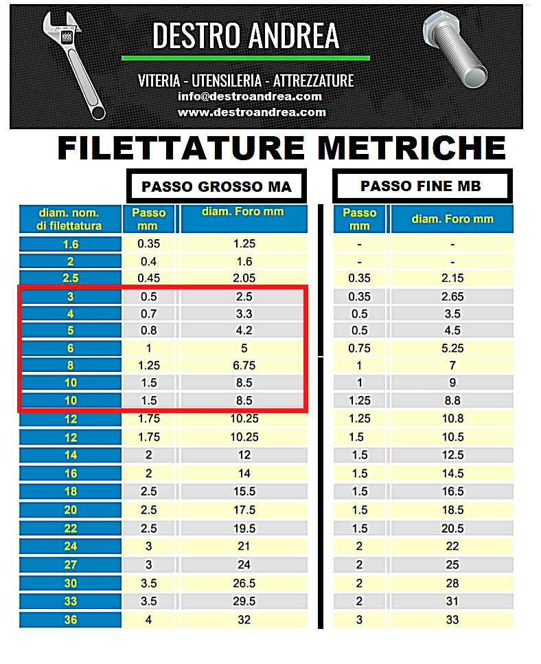 Dadi Ciechi M5 In Acciaio Inox Nero - 25 Pezzi, DIN 1587, Per Fissaggi Estetici E Sicuri - Foto 8