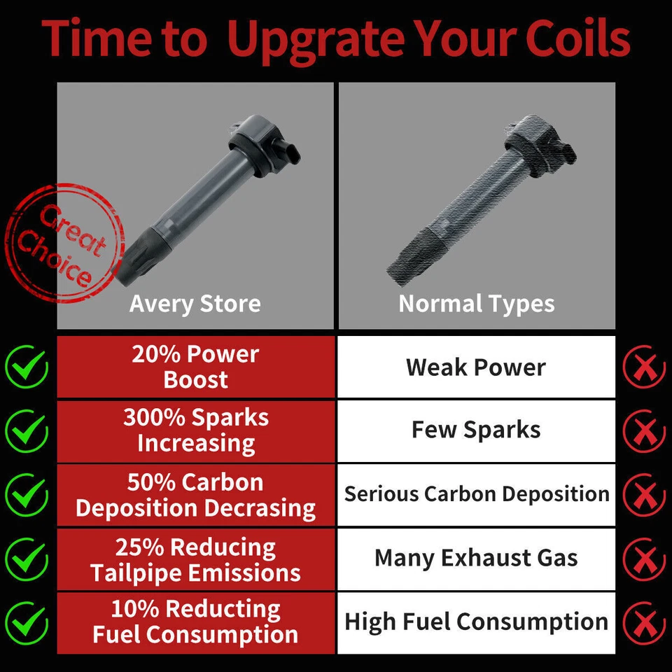 4----Ignition Coil for Jeep Compass Patriot Chrysler Sebring Dodge 2.0L 2.4L ED3 - image 4 of 4