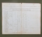 Abstract Sales to Officers November 1862, Qtrmtr. Captain R. Holmes, 104th PA
