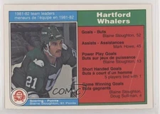 1982-83 O-Pee-Chee Blaine Stoughton #122