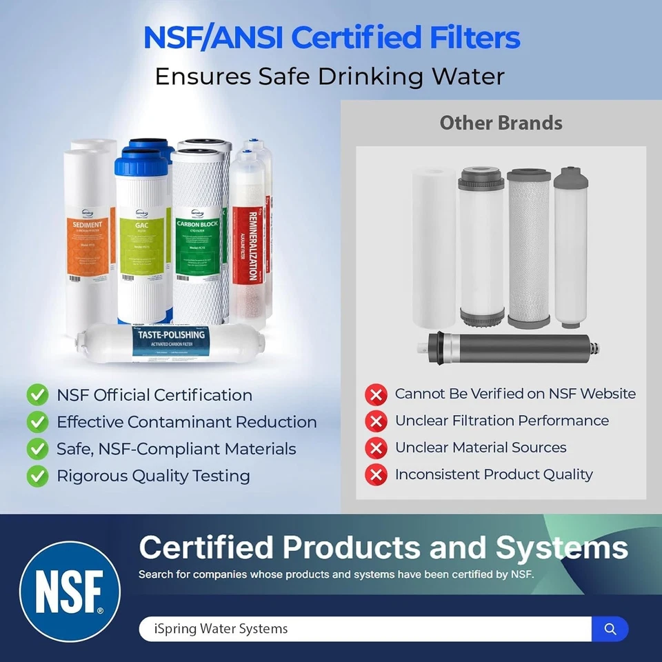 NSF Certified RO Water Filters - 1- Pack - Image 4 of 4