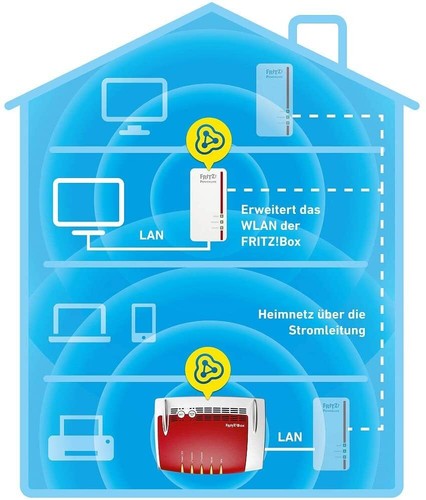 AVM Fritz Powerline 1260 Single 1200MBit/s WLAN-Access Media-Streaming NAS - Photo 4/5