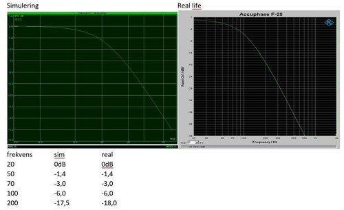 Frequency Board for Accuphase F-20 F-25 with custom frequency option - Afbeelding 8 van 9