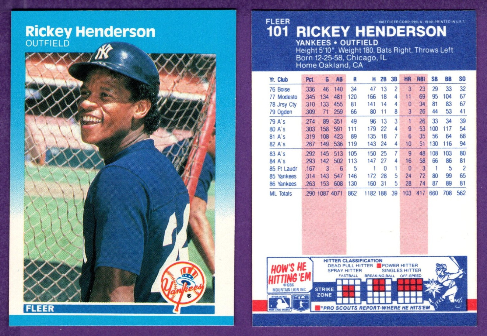 Rickey Henderson #101 Baseball Cards 1987 Fleer Glossy trading card — raw and PSA graded price guide