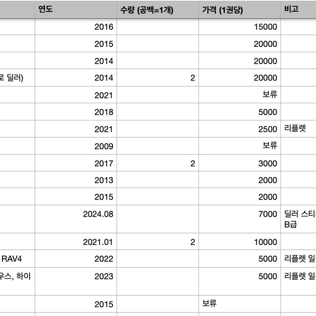 Imported Car Catalog Toyota Lexus Infiniti Honda VW Rare Collectible