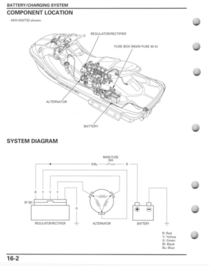 2008 2009 Honda Aquatrax F15 F15x Owners and Service manual PDF