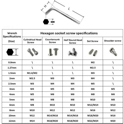 Allen Hex Key Metric Ni Plated L-Shaped Wrench 0.7 0.9 1.27 2 2.5 3 4 5 6 8-17mm - Picture 2 of 23