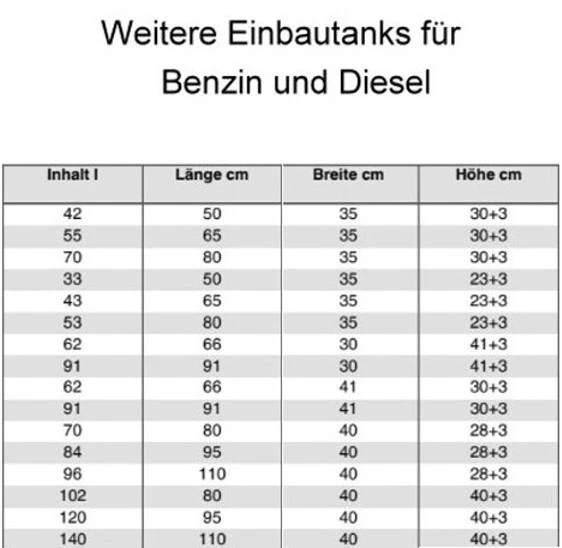 Einbautank Bootstank Benzintank Kraftstofftank Dieseltank Tank Benzin Diesel - Bild 4 von 4