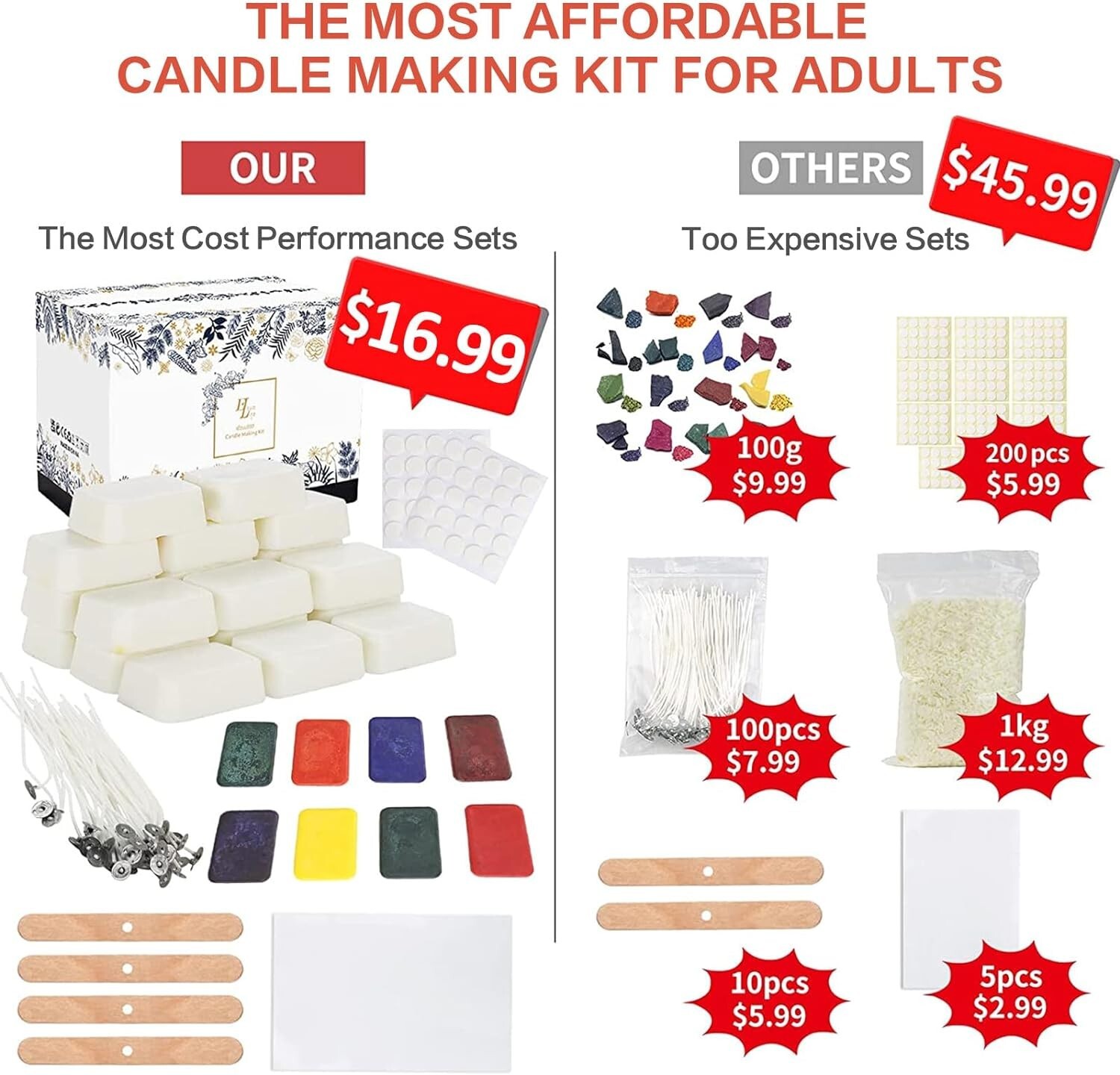 Candle Making Kit for Adults Candle Making Supplies Soy Wax Candle Making Kit eBay