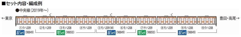 Tocchiページ JR 209-1000系電車(中央線)基本セット｜製品情報｜製品検索