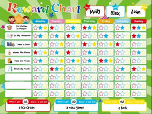 Good Behavior Chart For Toddlers