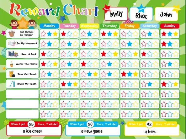 Behavior Chart For Home