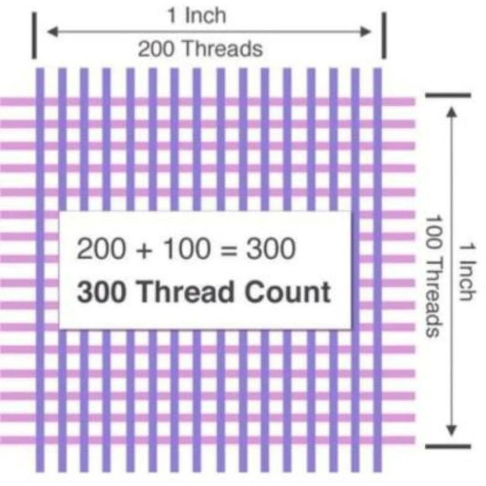 BedSheet Indian Rajasthani Queen Size Cover With Two Pillow Covers Bedding Set - Image 4 of 4