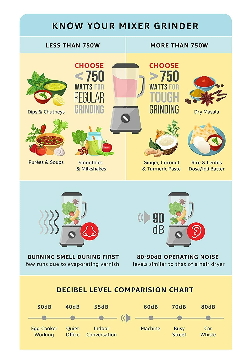 preethi crown mg 205 mixer grinder